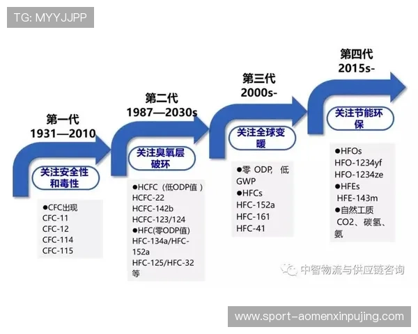 大阳城集团全面解析:企业发展历程与未来战略布局 大阳城集团全面解析:企业发展历程与未来战略布局