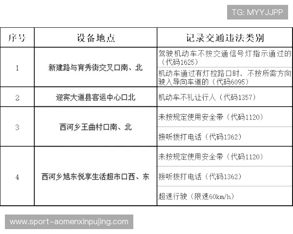 大阳城集团官网提供最新游戏资讯与官方公告的详细信息