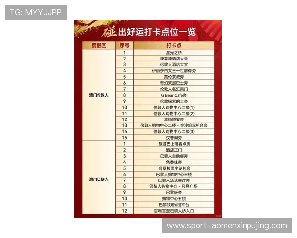 新澳门葡京娱乐最新优惠活动详解助你轻松赢取丰厚奖励